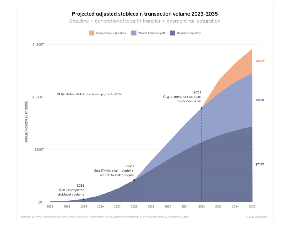 Crypto Goes Mainstream | Mudrex Weekly Digest